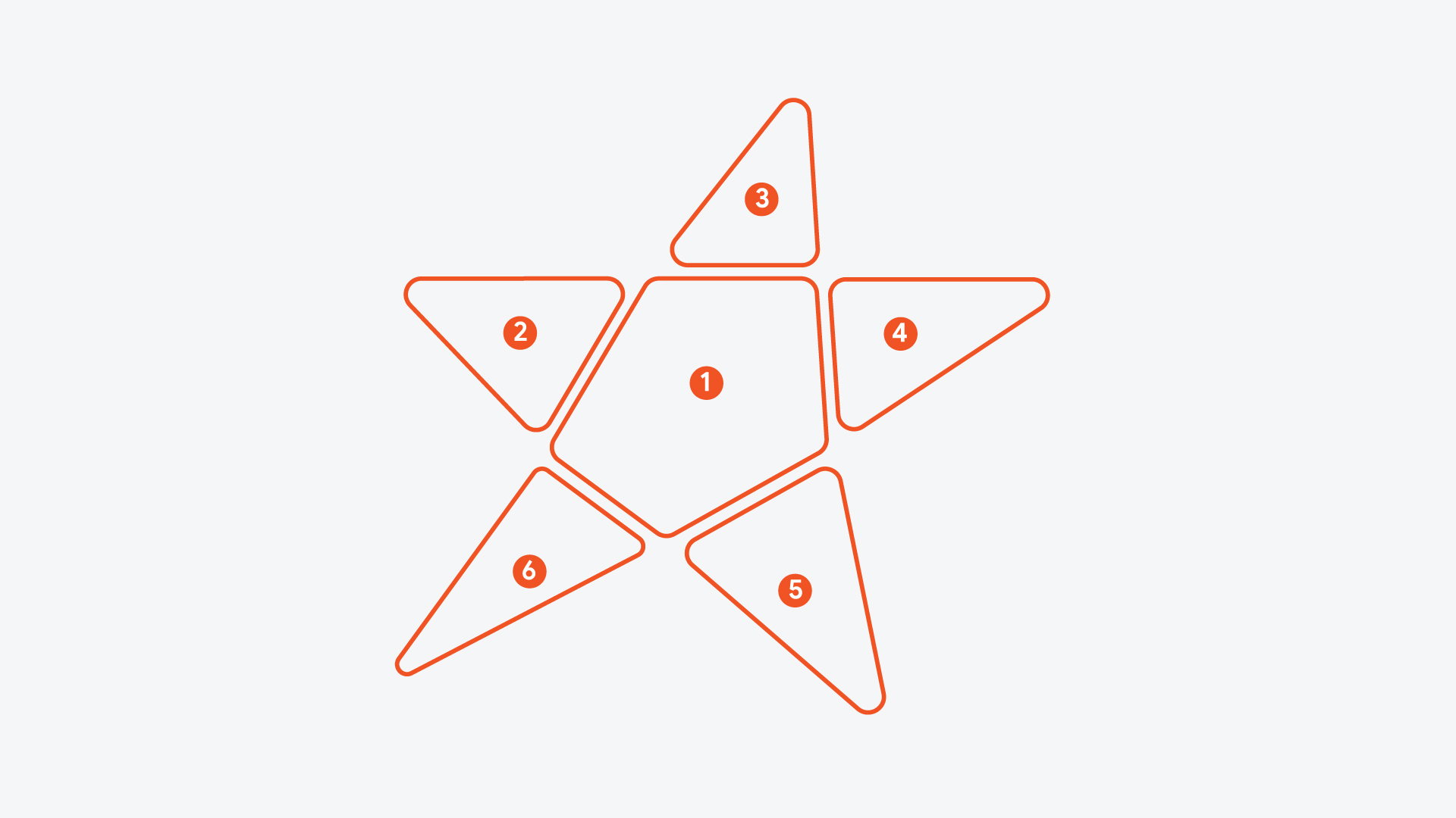 Jetstar star deconstructed into a central core and five outer points.